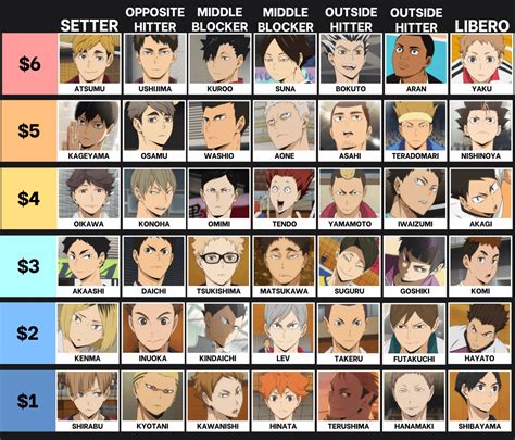 A list for manga chapters & corresponding plot! : r/haikyuu .